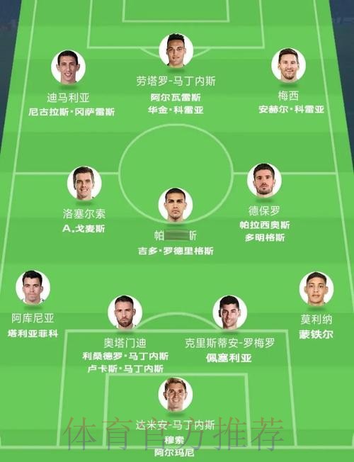 世界杯阿根廷梅西阵容解析最新更新 世界杯阿根廷梅西阵容解析最新更新