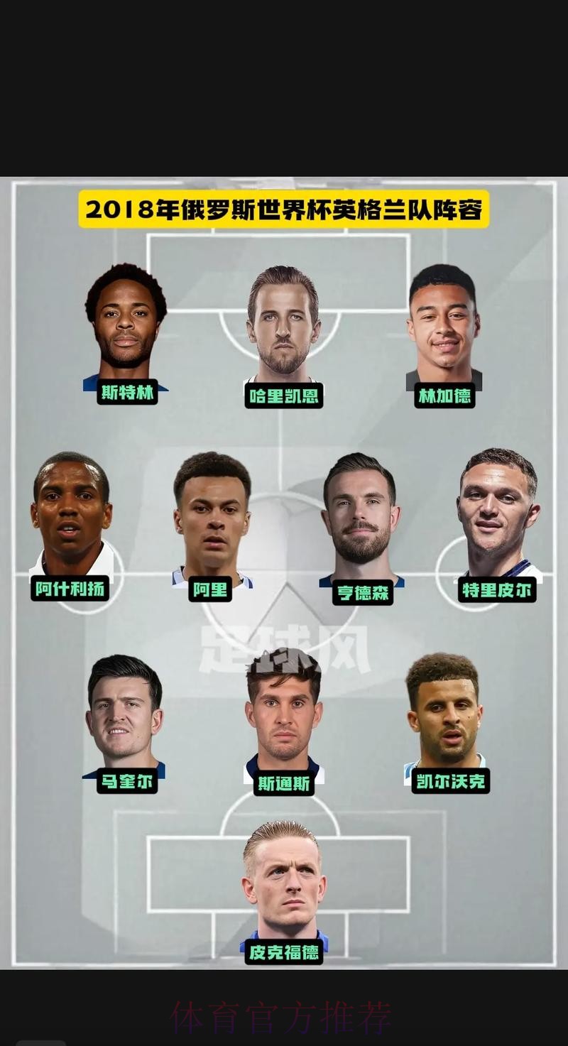 本届世界杯英格兰凯恩阵容解析全解析
