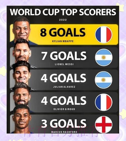 最新世界杯德国姆巴佩数据统计权威解读 最新世界杯德国姆巴佩数据统计权威解读