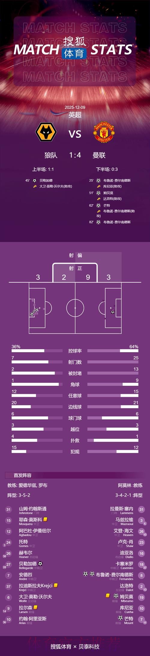 世界杯巴西凯恩晋级分析完整指南
