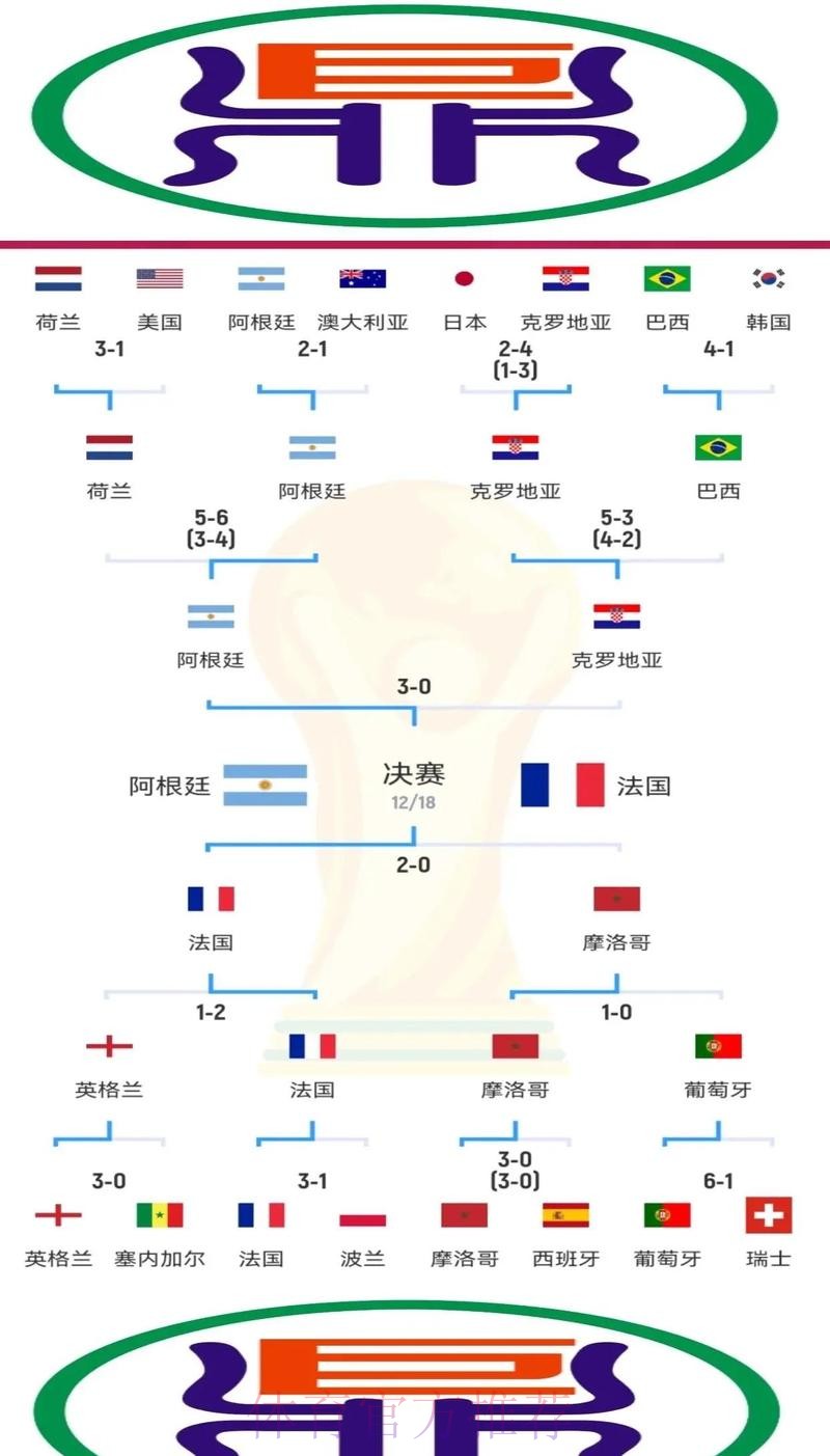 世界杯巴西凯恩晋级分析完整指南
