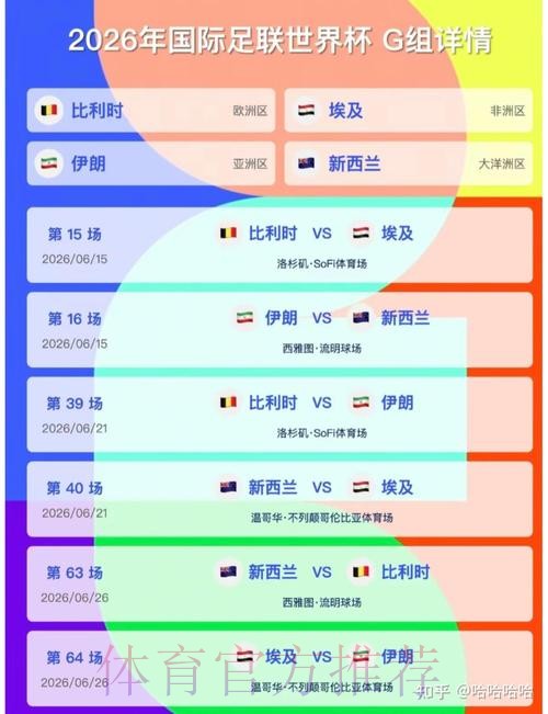 2026美加墨世界杯实时比分最新 2026美加墨世界杯实时比分最新