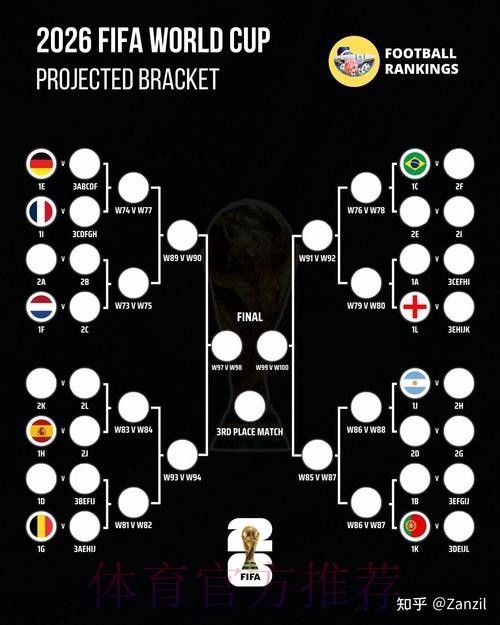 2026世界杯胜负预测怎么看 2026世界杯胜负预测怎么看