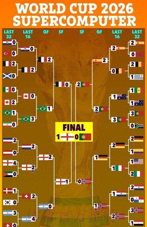 2026世界杯专家预测技巧